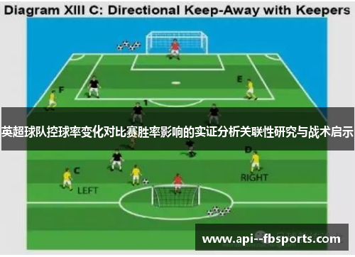 英超球队控球率变化对比赛胜率影响的实证分析关联性研究与战术启示 英超球队控球率变化对比赛胜率影响的实证分析关联性研究与战术启示
