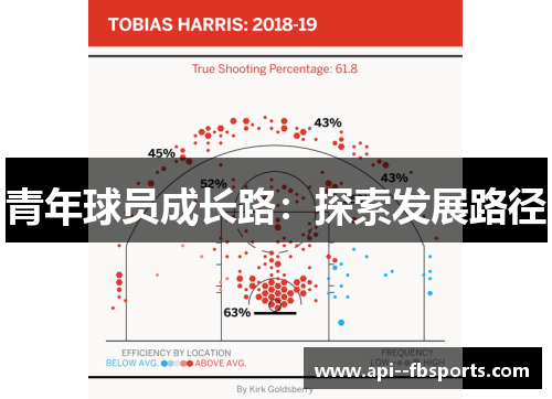 青年球员成长路:探索发展路径 青年球员成长路:探索发展路径