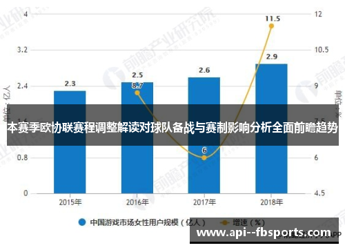 本赛季欧协联赛程调整解读对球队备战与赛制影响分析全面前瞻趋势