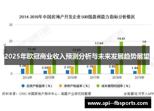 2025年欧冠商业收入预测分析与未来发展趋势展望 2025年欧冠商业收入预测分析与未来发展趋势展望