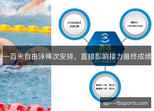 一百米自由泳棒次安排，直接影响接力最终成绩